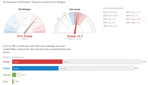 michigan-projected