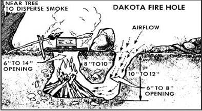 dakota-fire-hole