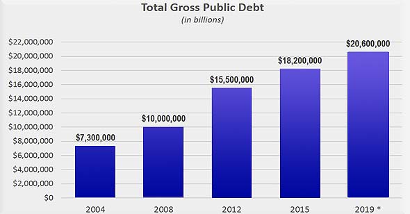 debtnumbers