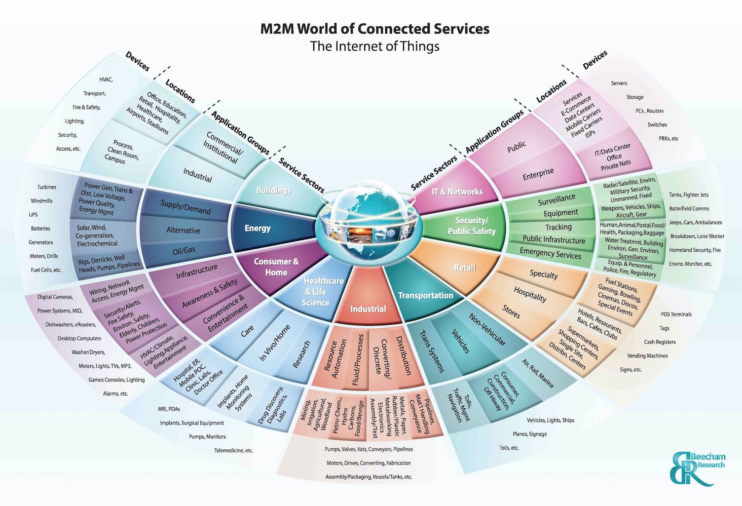 iot-chart-beechamresearch