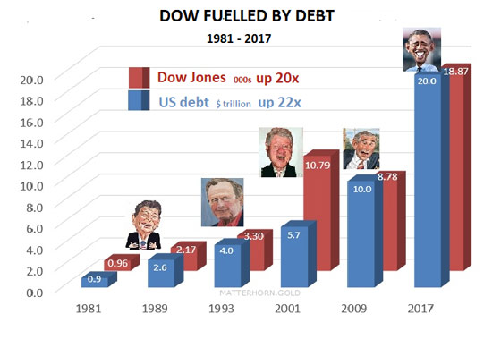 dow-debt