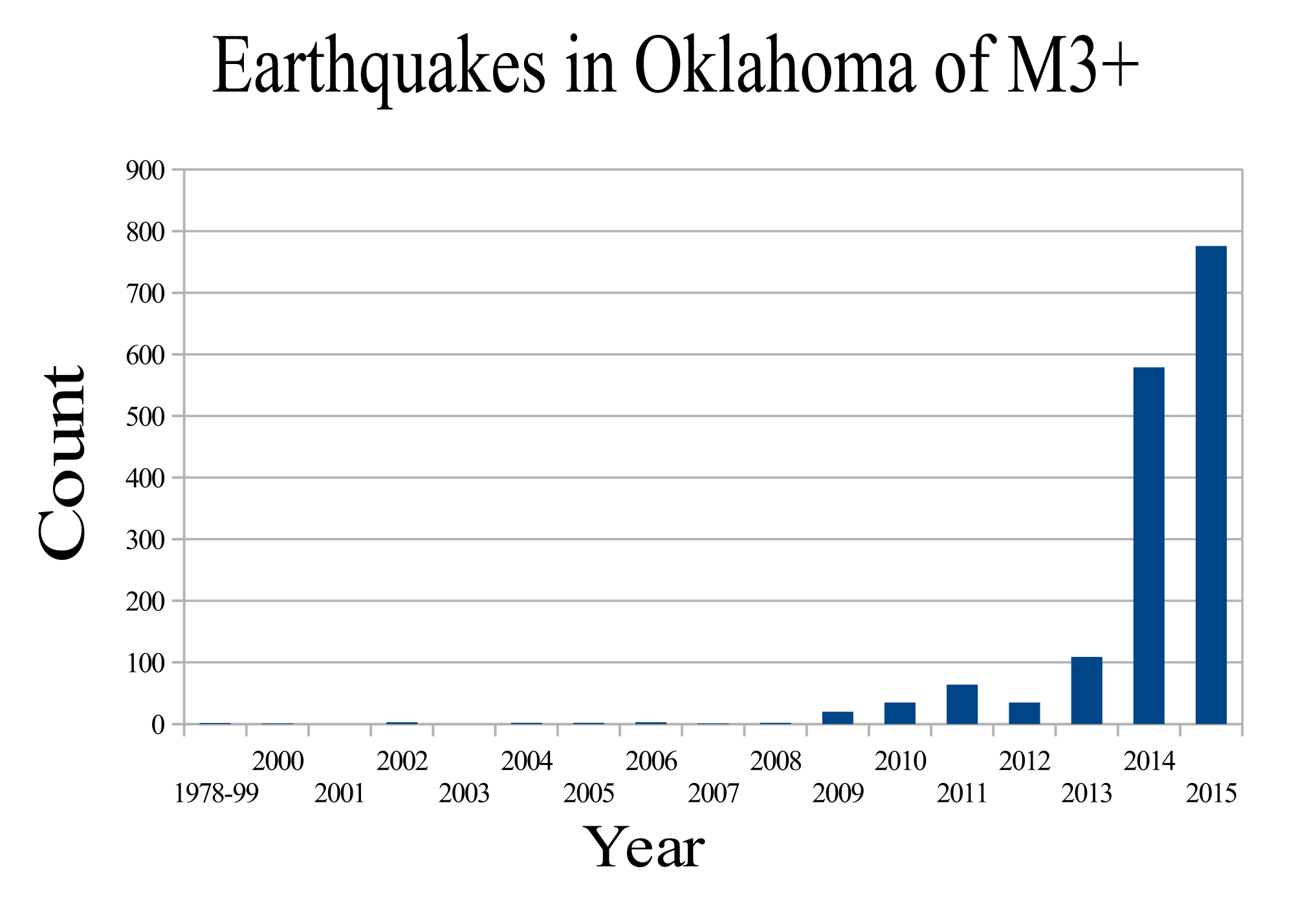 earthquakes_in_oklahoma_since_1978