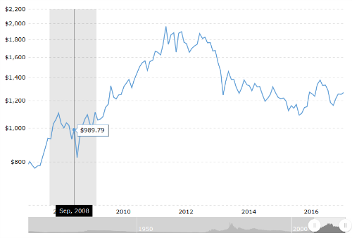 10-year-gold