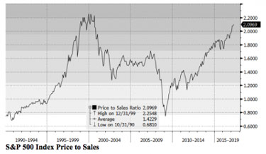 chart-sp-price1