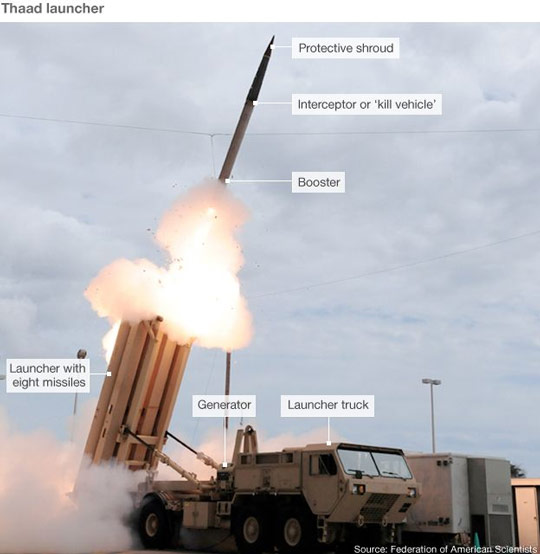 thaad1