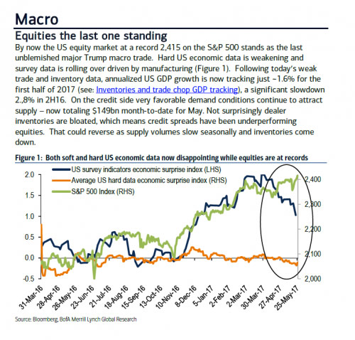 equities-last-one-standing