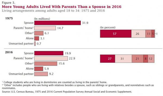 millenials2