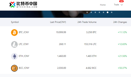 btcchina1