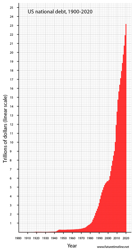 usnationaldebt-2020