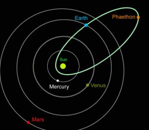 phaethon-orbit