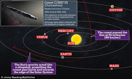 pathsolarsystem