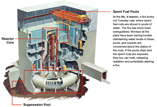 reactors