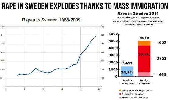 swedenrapechart