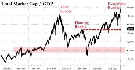 OUT OF GOLD: Severe Shortfall – Market RESUSCITATION FAILS! plus more  Chart2-8-e1584962790319