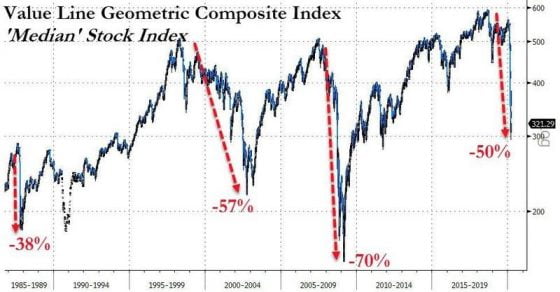 OUT OF GOLD: Severe Shortfall – Market RESUSCITATION FAILS! plus more  Chart3-7-e1584962867684