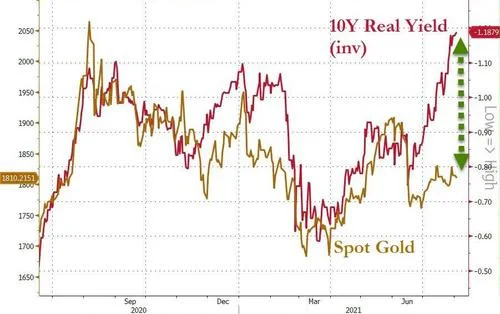 zh-10y-yield