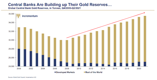 DON’T LET THEM DISTRACT YOU: The Real News is Massively Gold-Bullish!