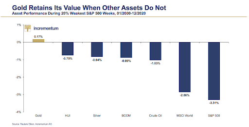 BE NIMBLE AND WIN: Navigate Market Sentiment and Prevail With Gold!