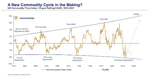 DON’T GET LEFT BEHIND: Gold’s Bull Run is Imminent!