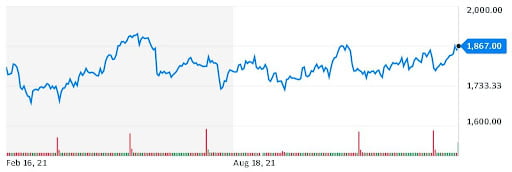 GOLD EASILY HOLDS ITS GROUND Amid Rising Tensions and Fear!