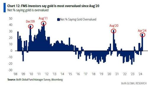 Nuclear War Back on the Table; I’m Loading Up on SILVER!!